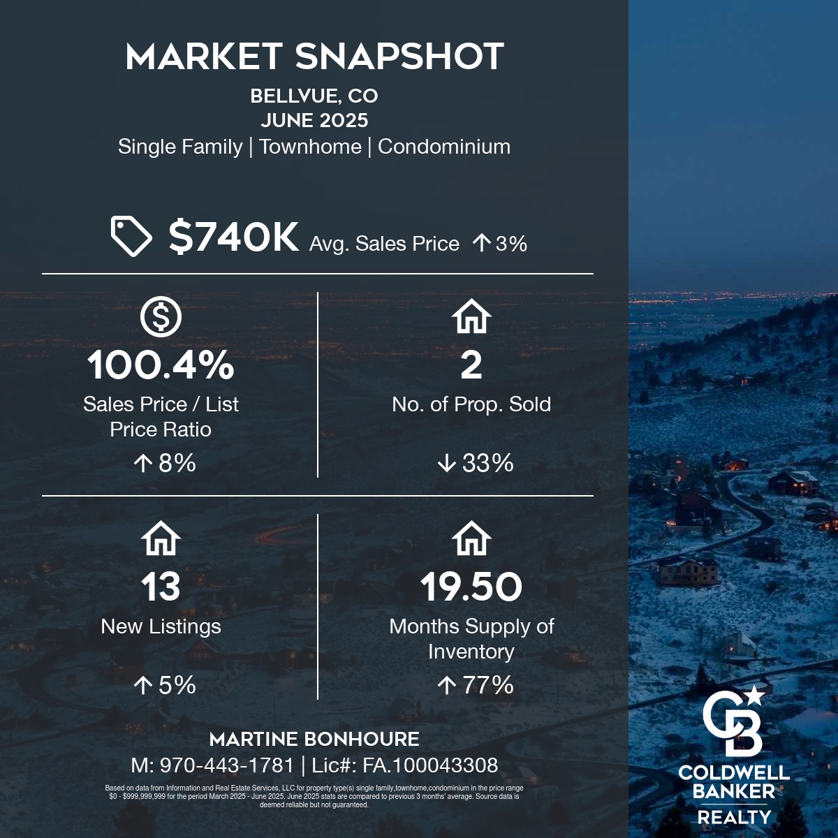 Snapshot-Bellvue-COMarch 2025 through June 2025-square