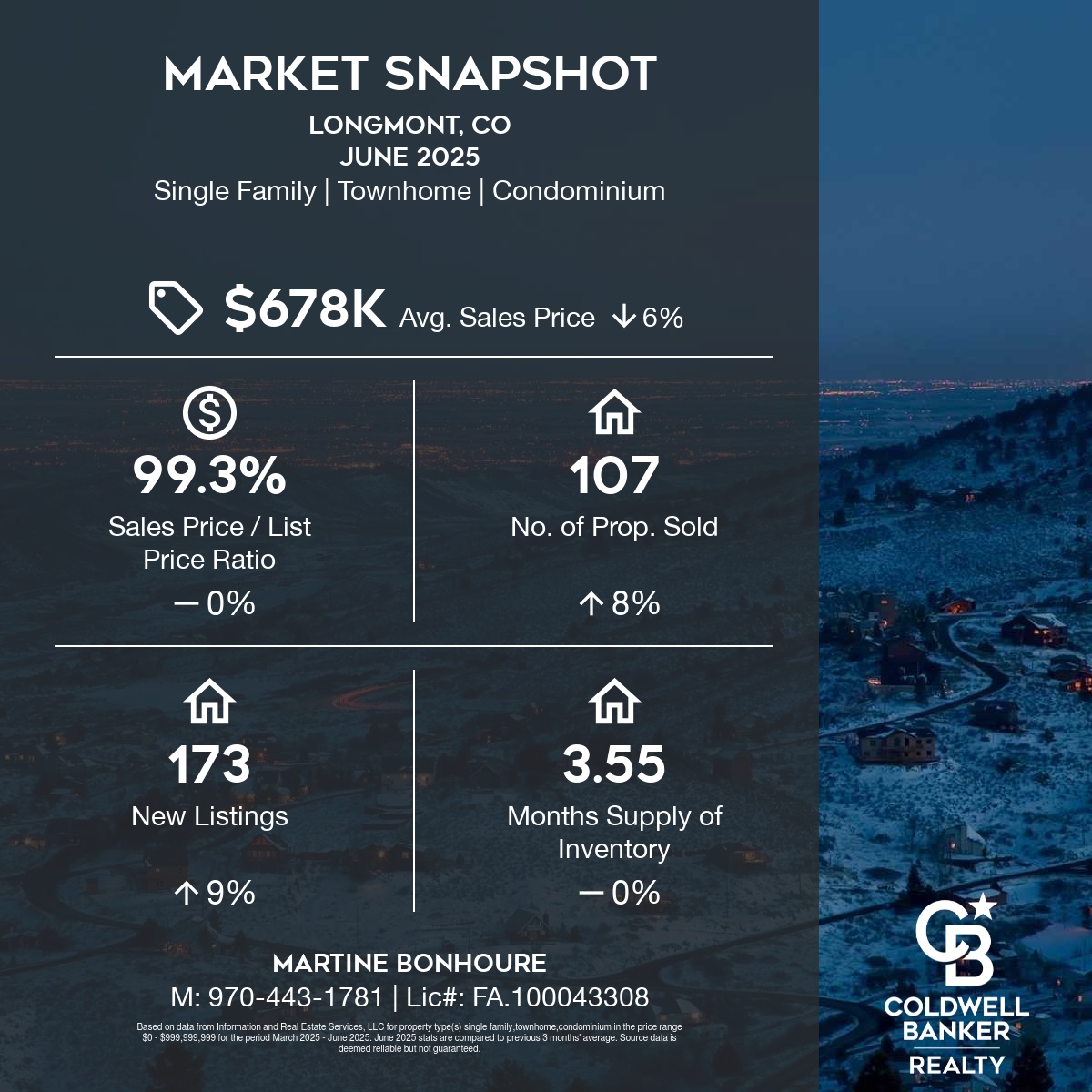 Snapshot-Longmont-COMarch 2025 through June 2025-square