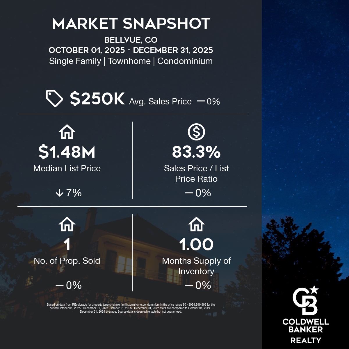 Snapshot-Bellvue-CO10_01_2025 - 12_31_2025-square