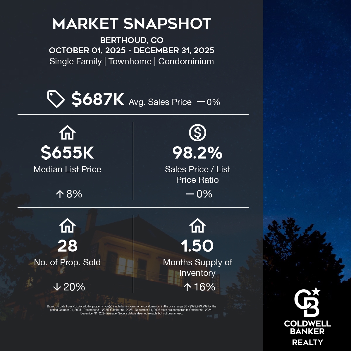 Snapshot-Berthoud-CO10_01_2025 - 12_31_2025-square