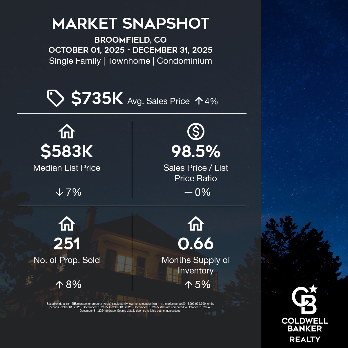 Snapshot-Broomfield-CO10_01_2025 - 12_31_2025-square