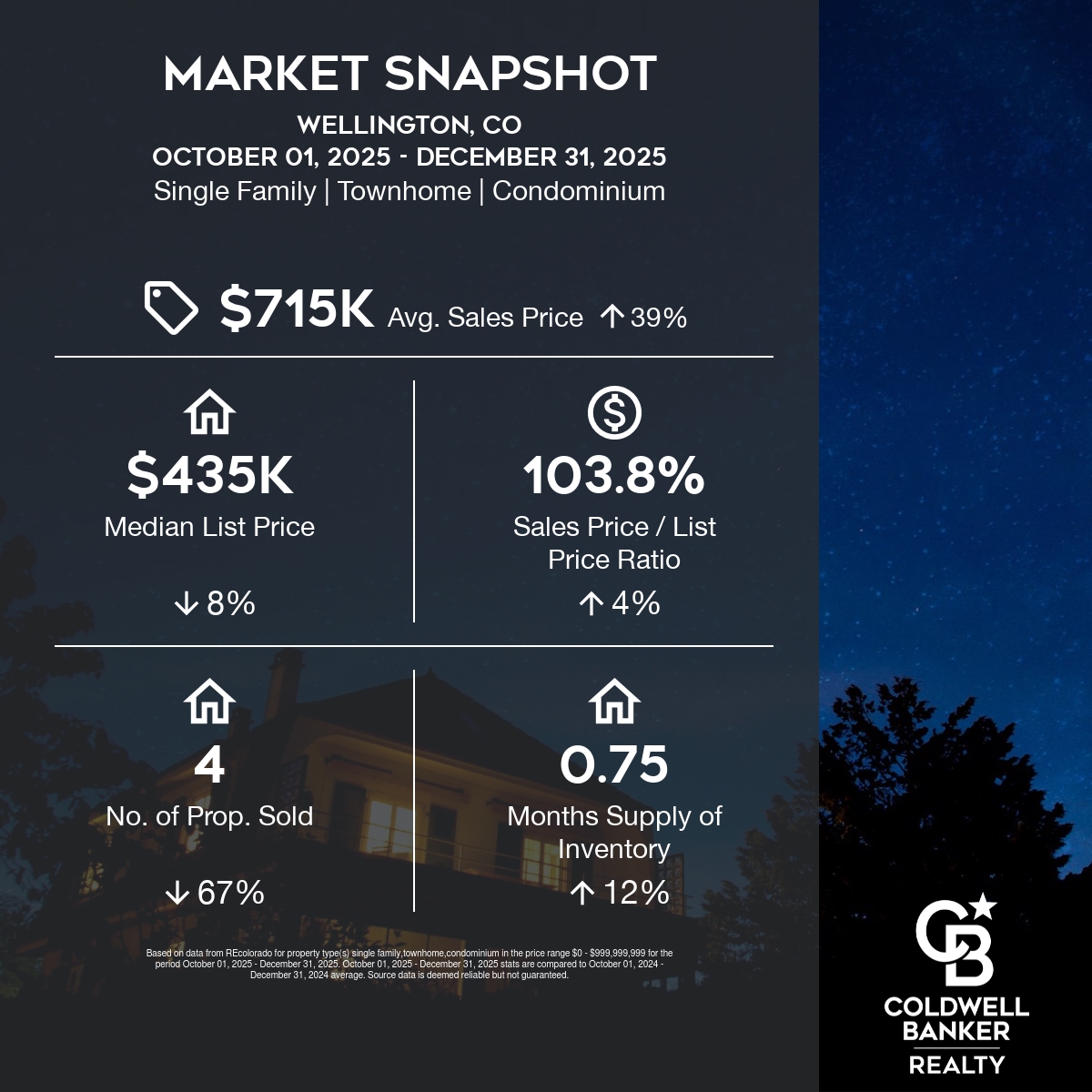 Snapshot-Wellington-CO10_01_2025 - 12_31_2025-square