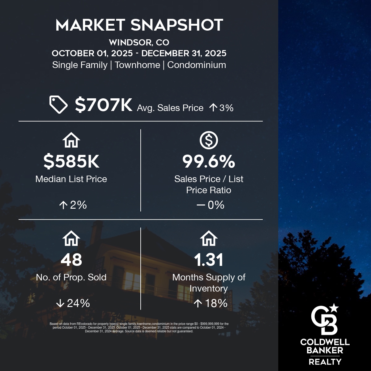 Snapshot-Windsor-CO10_01_2025 - 12_31_2025-square